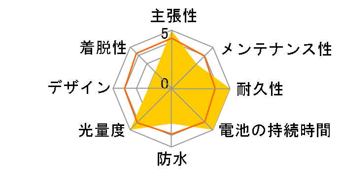 MID COBBER REAR�̃��[�U�[���r���[