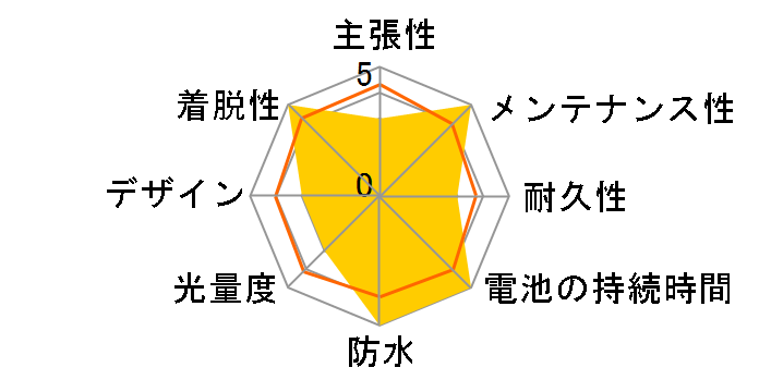 PLUS REAR [BLACK]�̃��[�U�[���r���[