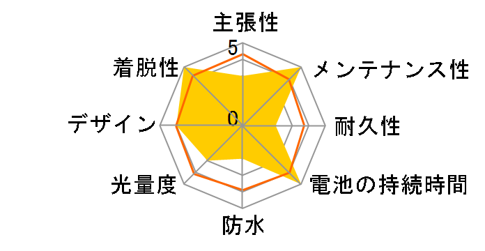 BLINDER MINI CROSS TWINPACK�̃��[�U�[���r���[