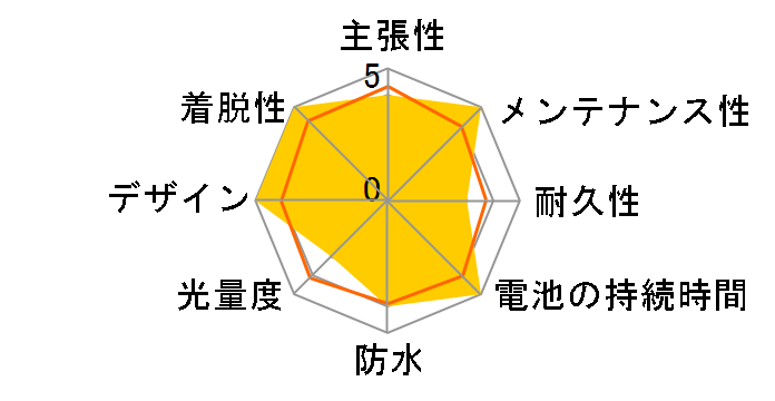 BLINDER MINI SQUARE TWINPACK�̃��[�U�[���r���[