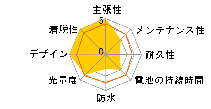 PLUS TWINPACK [BLACK]�̃��[�U�[���r���[