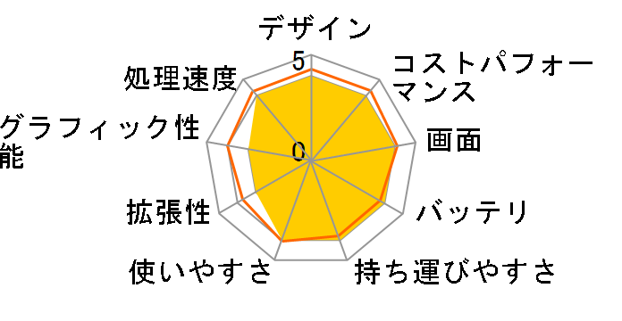 dynabook SZ/HUL W6SZHU5BBL 13.3�^HD Core i5 1135G7 256GB SSD Office���� [�f�j���u���[]�̃��[�U�[���r���[