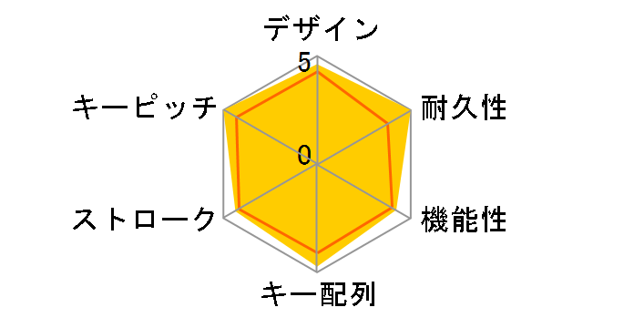 3L1E7AA#UUF�̃��[�U�[���r���[