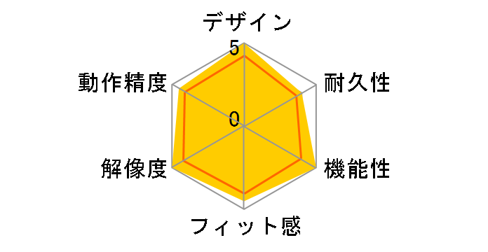 SureTrack Dual Wireless Mouse K75350JP [�u���[]�̃��[�U�[���r���[