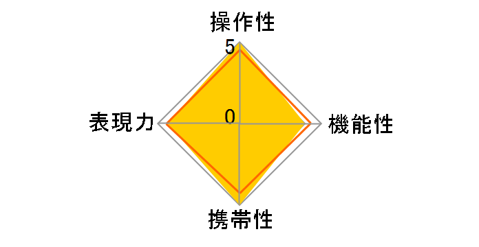 TTArtisan 23mm f/1.4 C [�t�W�t�C�����p]�̃��[�U�[���r���[