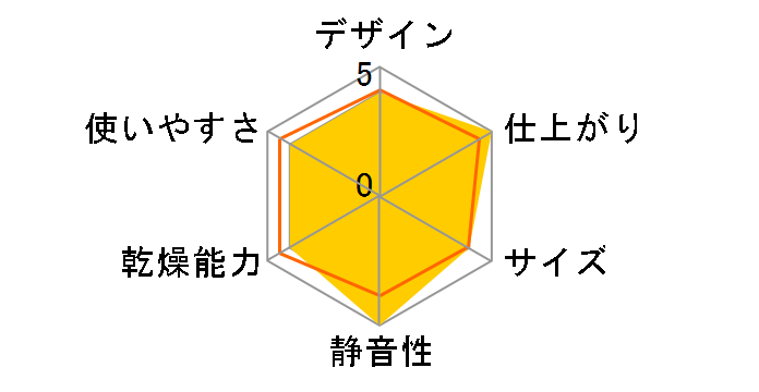 ������p�����@ �h���C�s���`�n���K�[ KSSZ-001W�̃��[�U�[���r���[