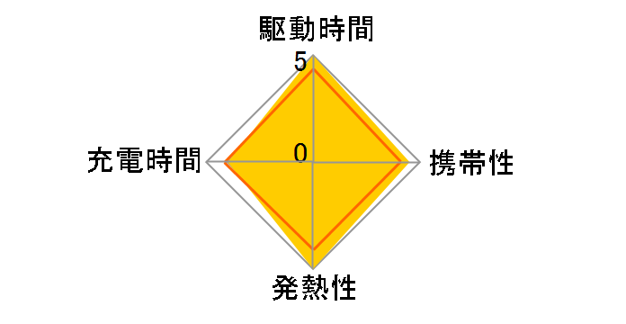 eneloop pro �P3�` 2�{�p�b�N(�n�C�G���h���f��) BK-3HCD/2C�̃��[�U�[���r���[
