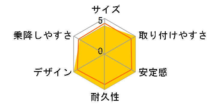 �y�u��360 [�G�b�Z���V�����O���t�@�C�g]�̃��[�U�[���r���[