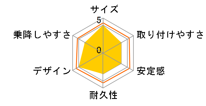 �p�[��360 [�I�[�Z���e�B�b�N�R�j���b�N]�̃��[�U�[���r���[