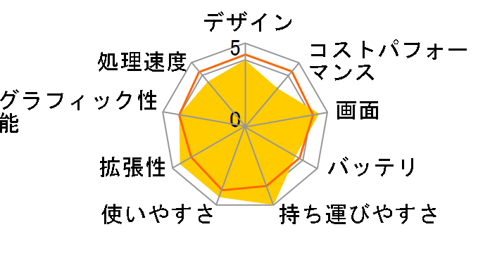 FMV LIFEBOOK UH�V���[�Y WU3/F3 KC_WU3F3_A008 SSD 256GB�EOffice���ڃ��f�� [�K�[�l�b�g���b�h]�̃��[�U�[���r���[