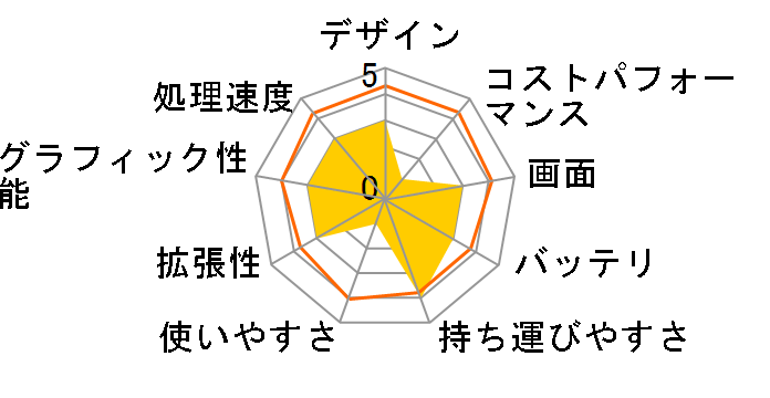 FMV LIFEBOOK UH�V���[�Y WU3/F3 KC_WU3F3_A014 Core i7�ESSD 512GB���ڃ��f�� [�K�[�l�b�g���b�h]�̃��[�U�[���r���[