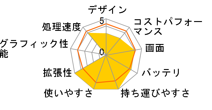 FMV LIFEBOOK UH�V���[�Y WU-X/F3 KC_WUXF3_A005 SSD 512GB���ڃ��f���̃��[�U�[���r���[