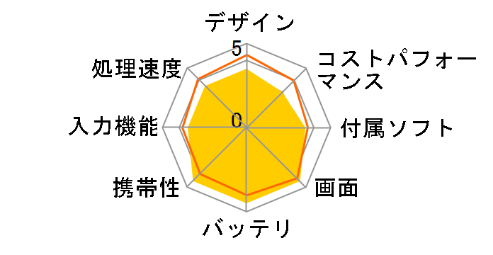 arrows Tab QH�V���[�Y WQ2/F3 KC_WQ2F3_A005 Windows 11 Pro�ECeleron N5100�E8GB�������EeMMC128GB���ڃ��f���̃��[�U�[���r���[