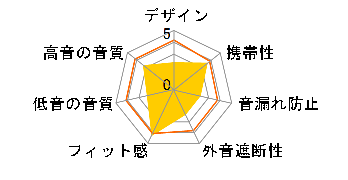 Redmi Buds 3�̃��[�U�[���r���[