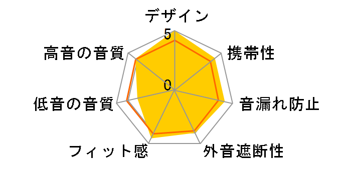 LIRIC LIR-BC�̃��[�U�[���r���[