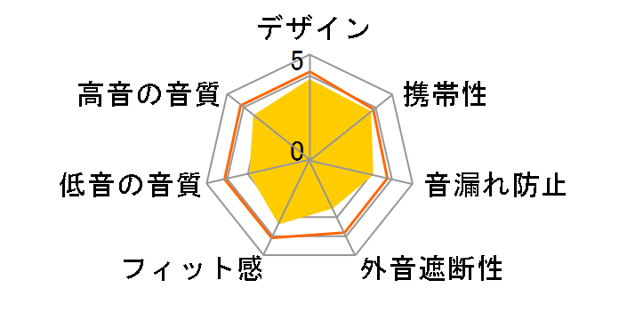 GH-TWSF-BK [�u���b�N]�̃��[�U�[���r���[