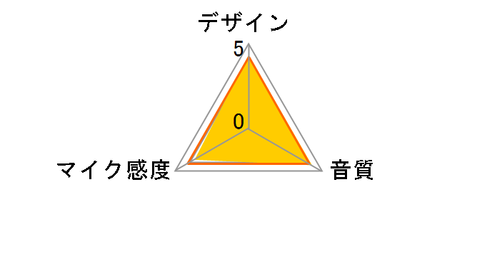 AT2040�̃��[�U�[���r���[