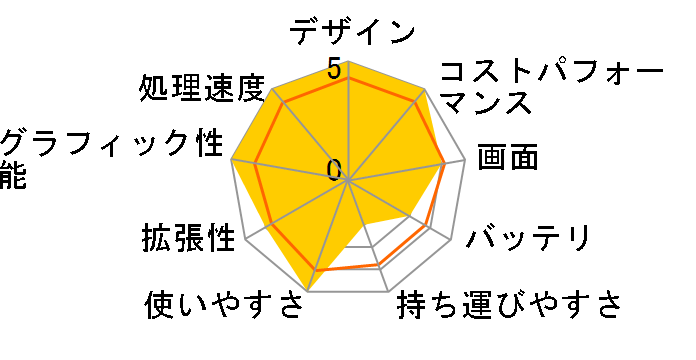 Legion 560i Core i7 11800H�E16GB�������[�E1TB SSD�ERTX 3060�E15.6�^�t��HD�t������ 82JH00ALJP�̃��[�U�[���r���[