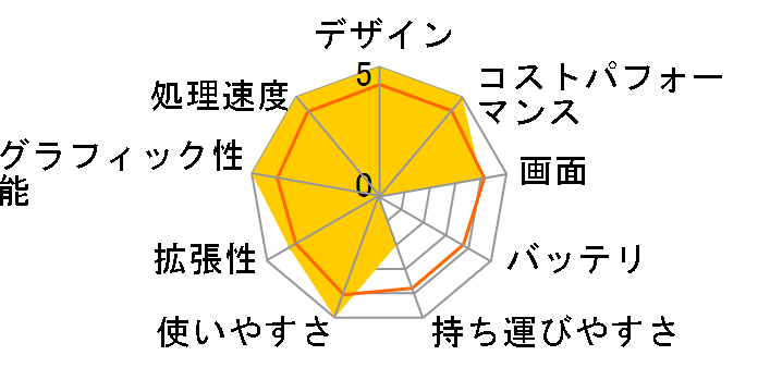 G-Tune P5-M16-KK ���i.com���� Core i5 11400H/GTX 1650/16GB������/256GB NVMe SSD/15.6�^ �t��HD�t�����ڃ��f�� #2111P5-TGLABW11-KK�̃��[�U�[���r���[