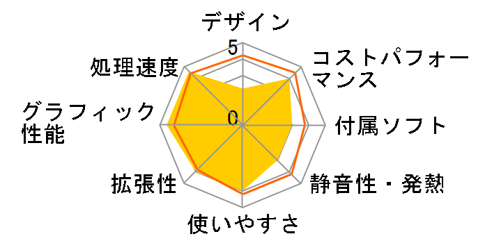 G-Tune PM-A-KK ���i.com���� Ryzen 5 3600/RTX 3060/16GB������/512GB NVMe SSD���ڃ��f�� #2112PM-AB550-KK�̃��[�U�[���r���[