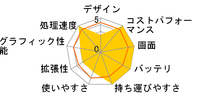 dynabook SZ/LUB W6SZLU7BAB 13.3�^�t��HD Core i7 1165G7 512GB SSD/Office����̃��[�U�[���r���[