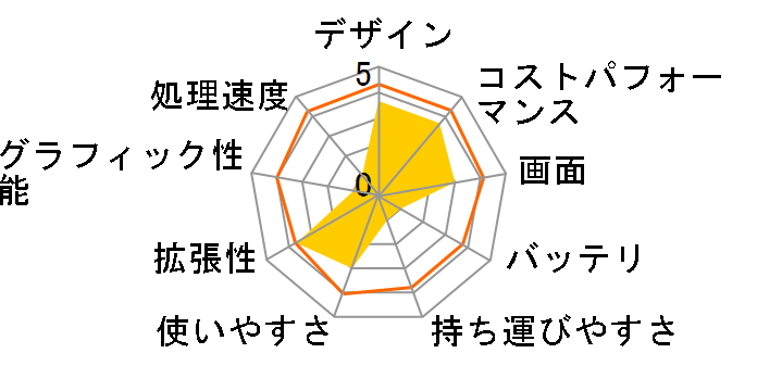 ThinkBook 15 Gen 3 ���i.com���� AMD Ryzen 5 5500U�E8GB�������[�E256GB SSD�E15.6�^�t��HD�t������ �p�t�H�[�}���X 21A4CTO1WW�̃��[�U�[���r���[