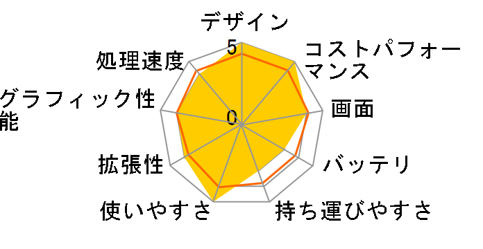 G5 KD-52JP123SO�̃��[�U�[���r���[