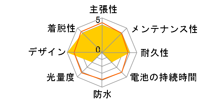 HECTO DRIVE 500XL [NEO METALLIC]�̃��[�U�[���r���[