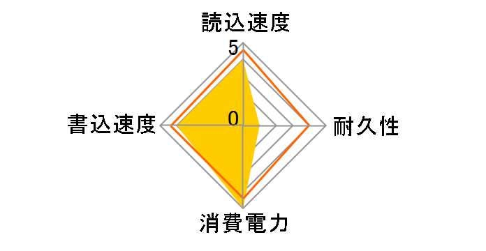 SSD-PUTVB500U3-B [�u���b�N]�̃��[�U�[���r���[