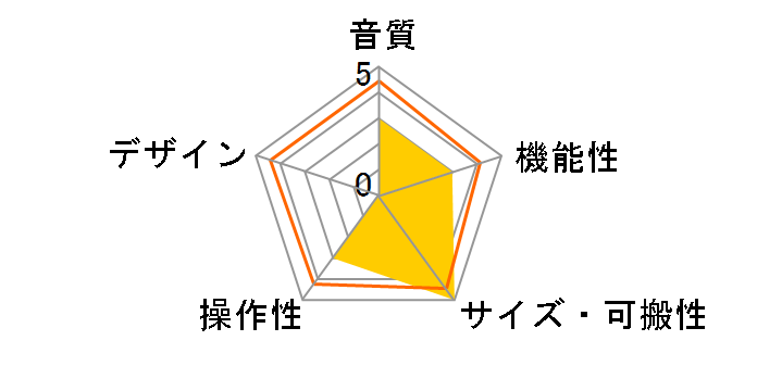 AI-Micro AIMICRO�̃��[�U�[���r���[