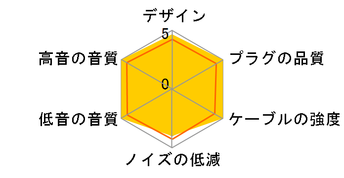 iect_06_bl4mr 4.4mm�o�����X(5��)��MMCX [1.2m]�̃��[�U�[���r���[