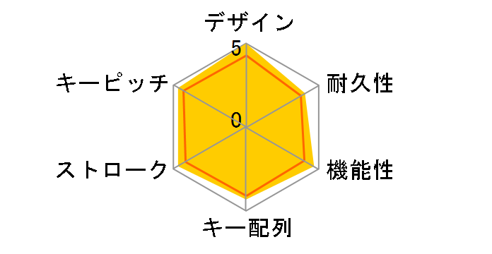 MX KEYS Advanced Wireless Illuminated Keyboard for Business KX800B [�O���t�@�C�g]�̃��[�U�[���r���[