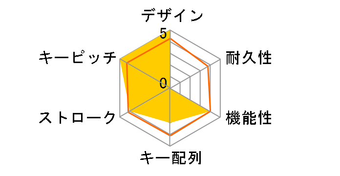 Ergo K860 Wireless Split Keyboard for Business K860B [�O���t�@�C�g]�̃��[�U�[���r���[