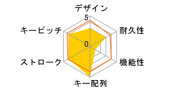 TK-FBM118SKBK [�u���b�N]�̃��[�U�[���r���[