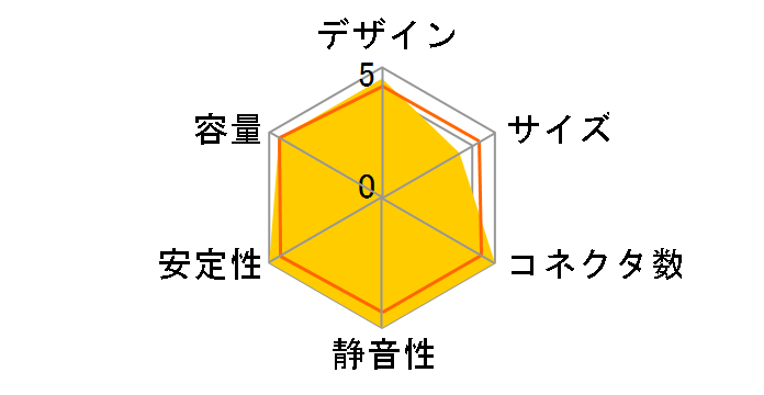 GX Gold 550 Full Modular MPE-5501-AFAAG-J1�̃��[�U�[���r���[