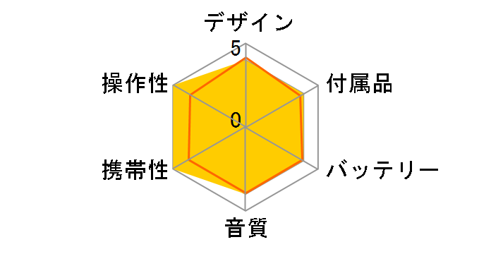 PCD-52�̃��[�U�[���r���[
