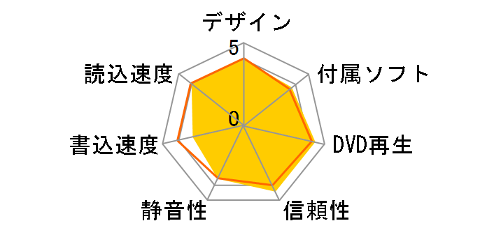 DVSM-PTC8U3-BKB [�u���b�N]�̃��[�U�[���r���[