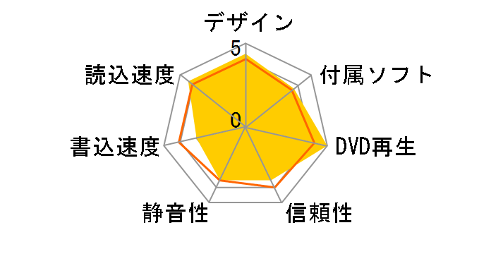 DVSM-PTS8U3-BKB [�u���b�N]�̃��[�U�[���r���[