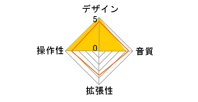 ZOOM R20�̃��[�U�[���r���[