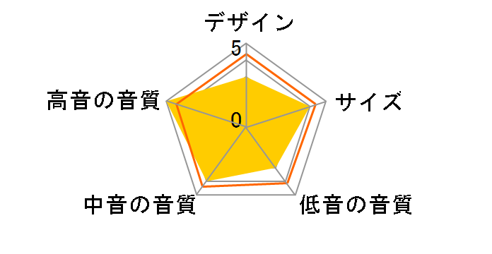 Silver 300-7G SILVER300-7G HGBK [HIGH GLOSS BLACK �y�A]�̃��[�U�[���r���[