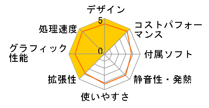 mouse DT5-G Core i5 11400F/GTX 1650/16GB������/256GB SSD���ڃ��f�� #2111DT5-G-B560W11�̃��[�U�[���r���[