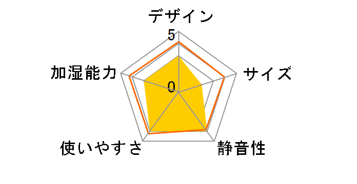 KU-213�̃��[�U�[���r���[