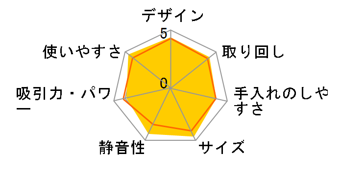 �g���l�I �G�X �R�[�h���X VC-CLS2(D) [�O�����I�����W]�̃��[�U�[���r���[