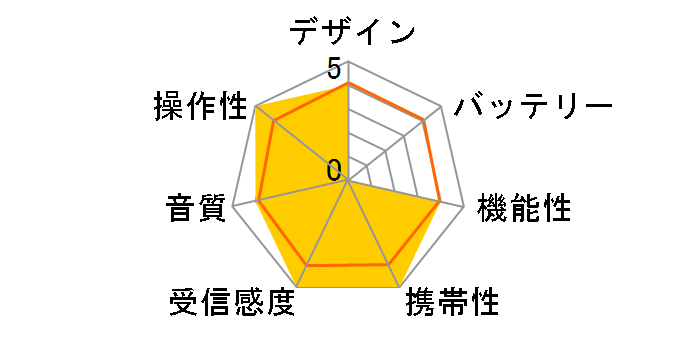 DMR-C500�̃��[�U�[���r���[