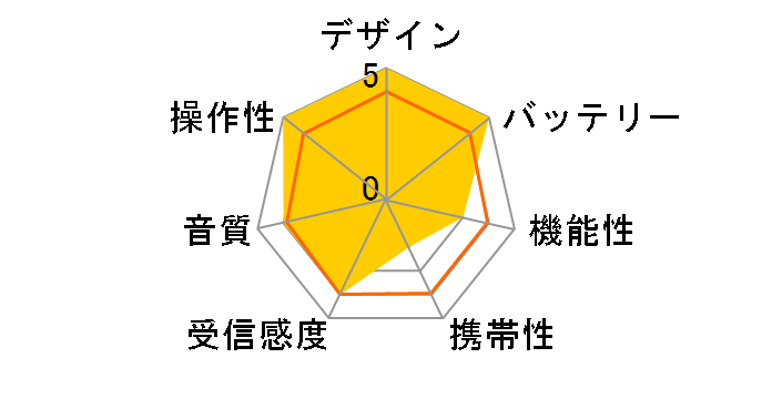 RA-601BK [�u���b�N]�̃��[�U�[���r���[