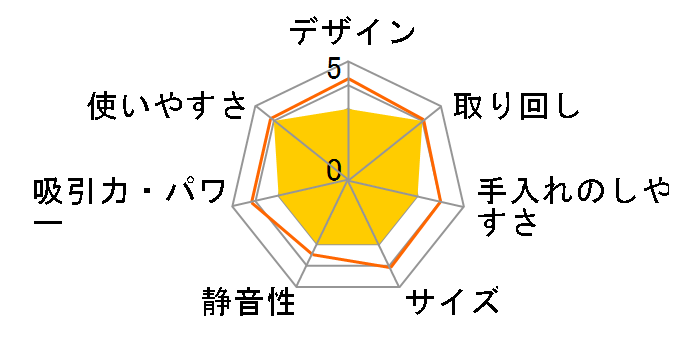 �J���X�C KCL-1010/W [�z���C�g]�̃��[�U�[���r���[