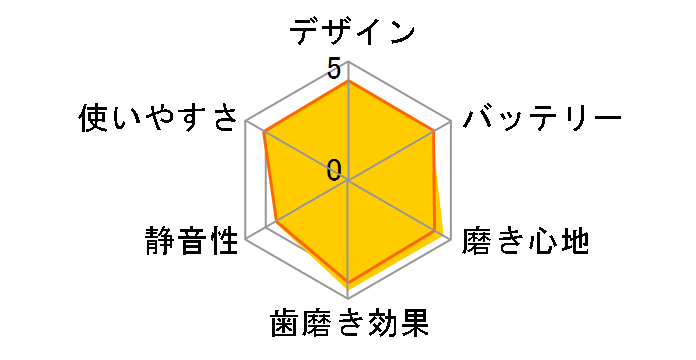 �\�j�b�P�A�[ �v���e�N�g�N���[�� �v���X HX6421/14 [�u���b�N]�̃��[�U�[���r���[