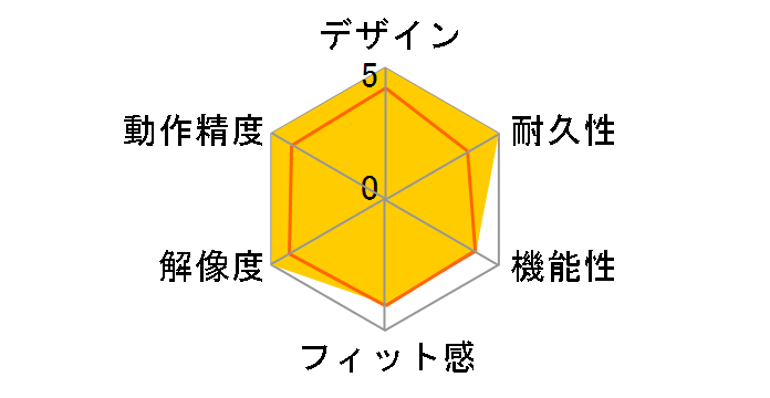 MX Master 3 Advanced Wireless Mouse for Business MX2200B�̃��[�U�[���r���[