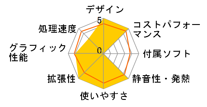 ThinkCentre M720s Small 10STS3U100�̃��[�U�[���r���[