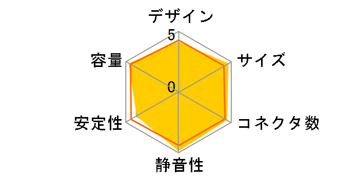PQ750M R-PQ750M-FA0B-JP [�u���b�N]�̃��[�U�[���r���[